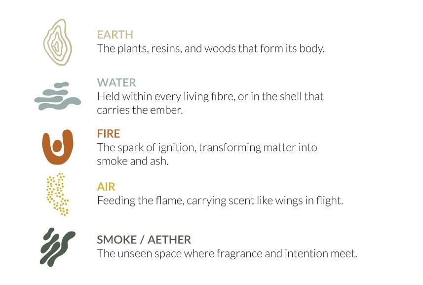 f elements incense story